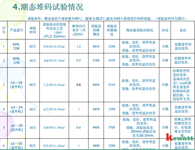 潮態試驗情況表