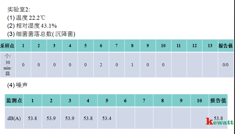 實驗室凈化工程驗收采樣表