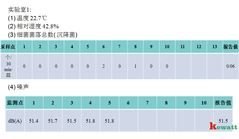 實驗室凈化驗收采樣表